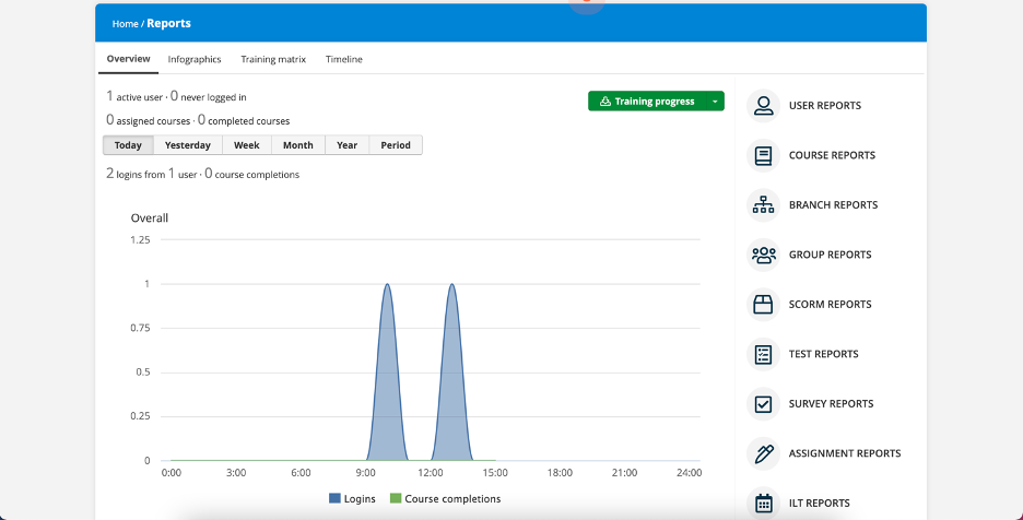 talent lms reports overview screenshot