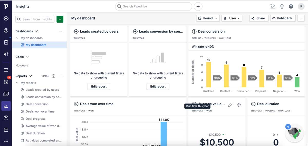 pipedrive insights and reporting dashboard screenshot