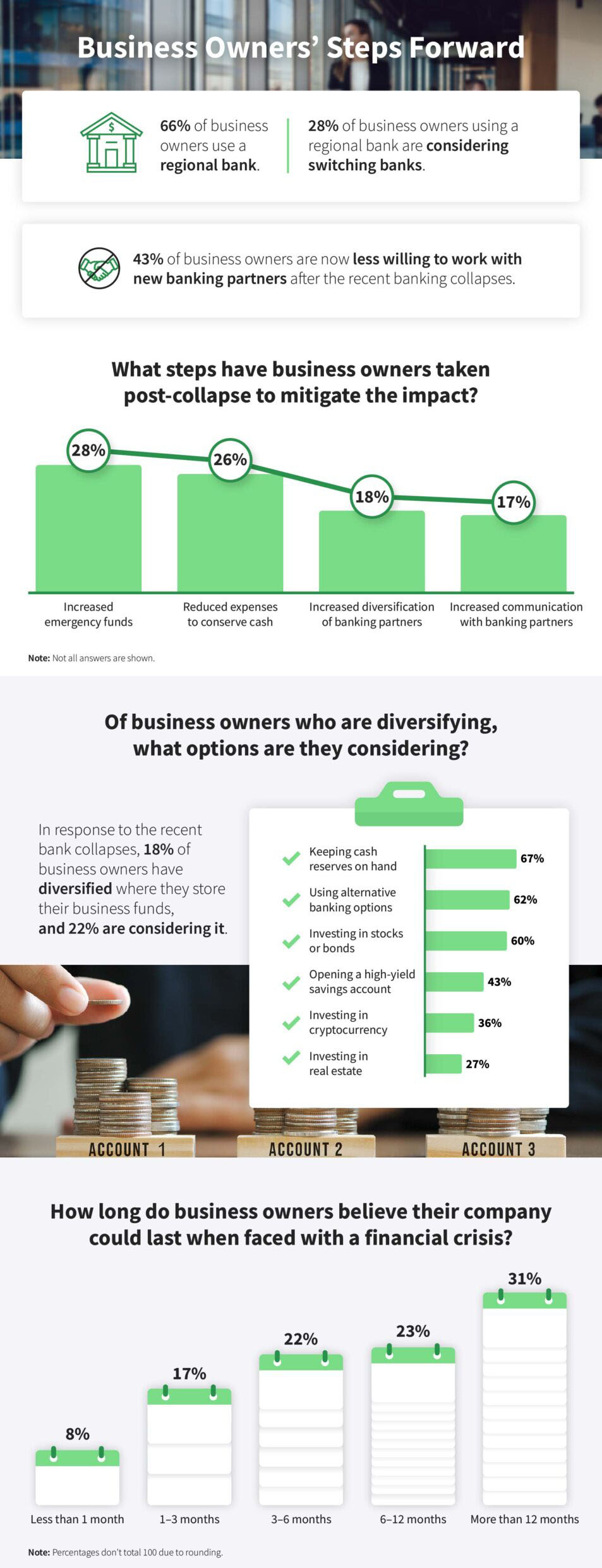 Planning and preparing