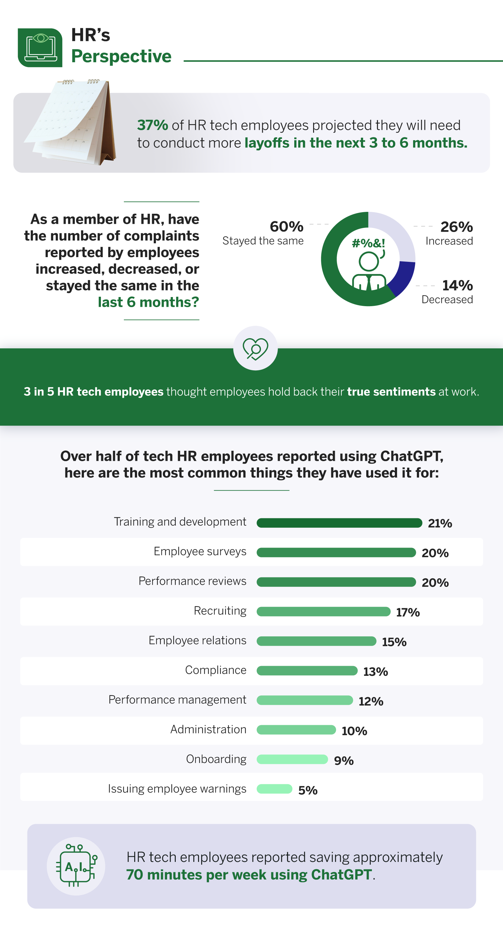 HR's Perspective