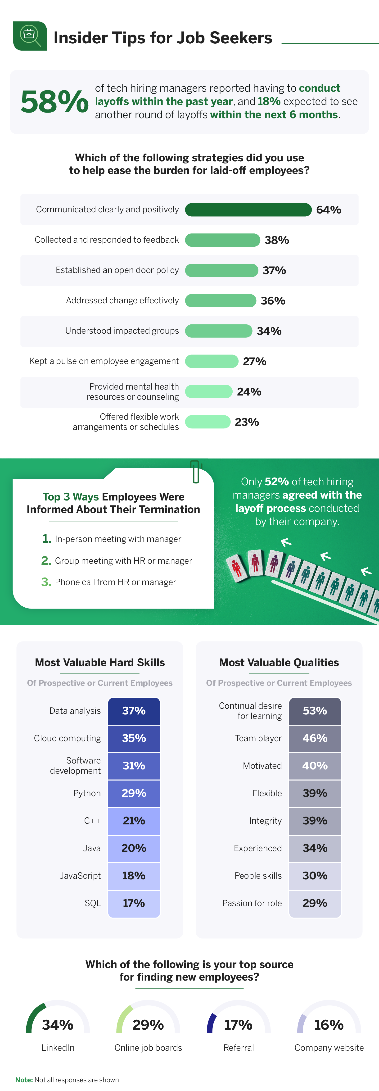 Tips for job seekers