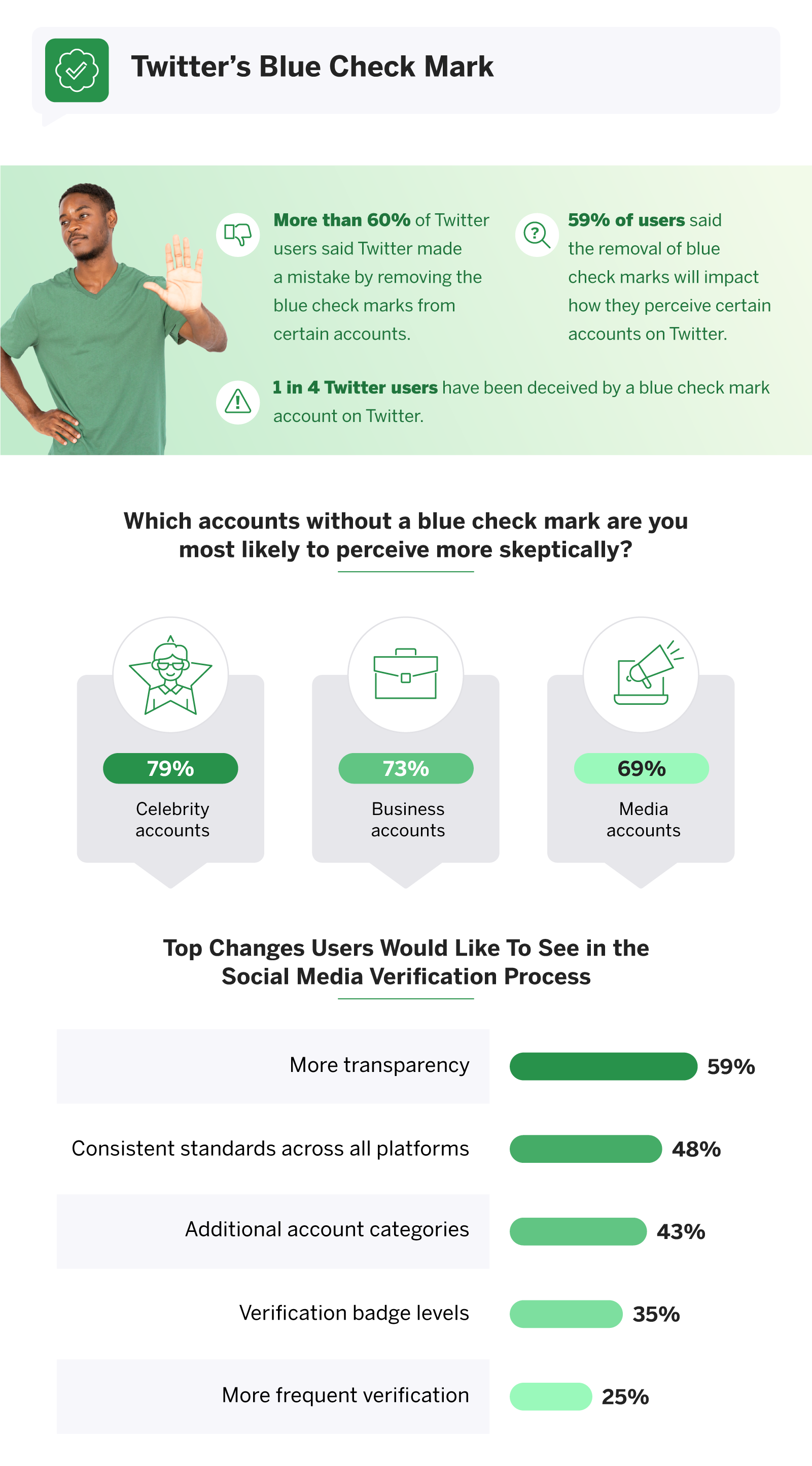 Sentiments of the blue check-mark.