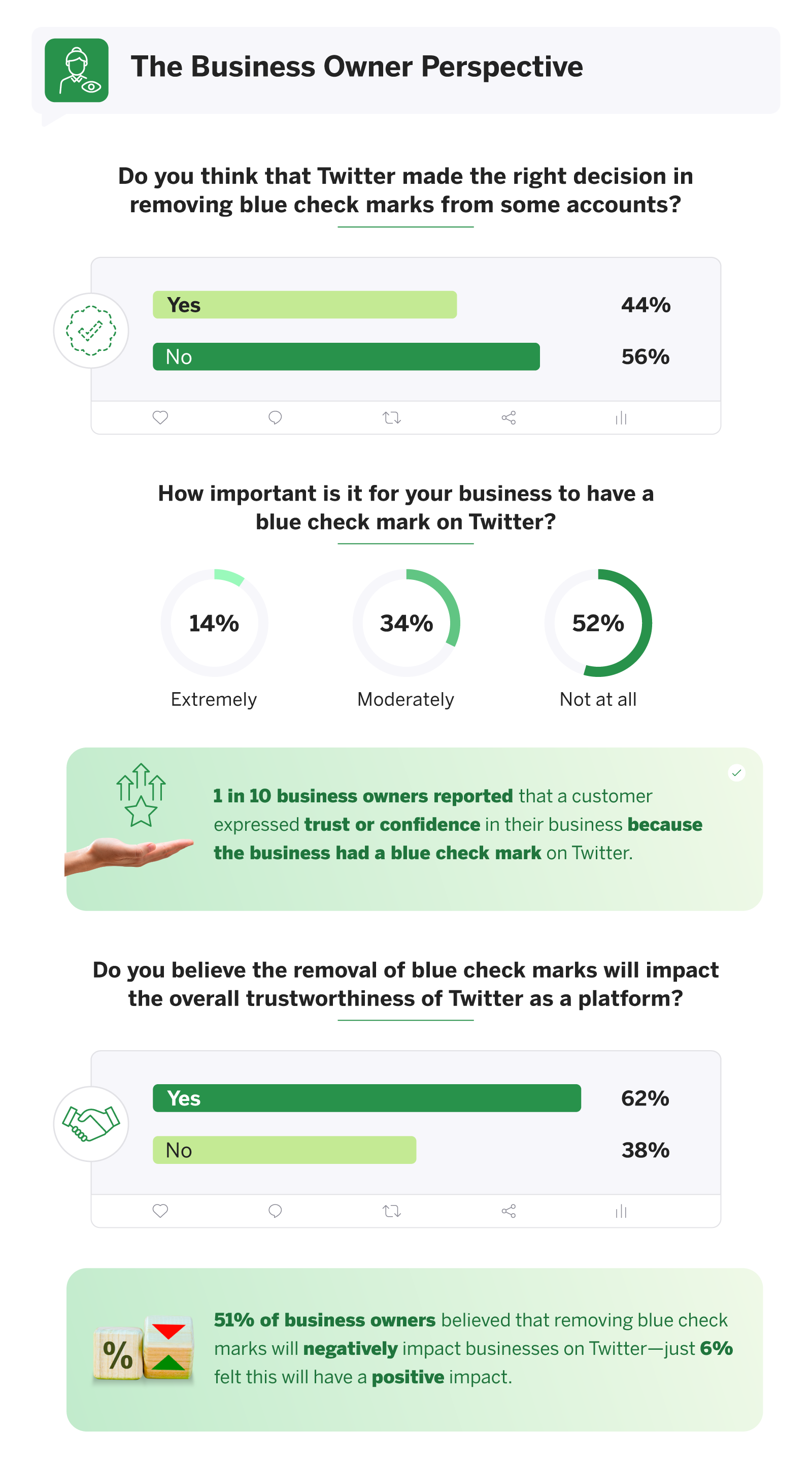 The business owner perspective.