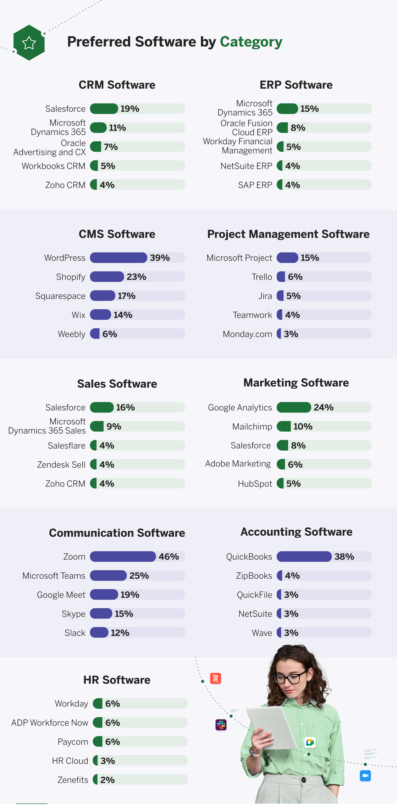 Preferred software by category.