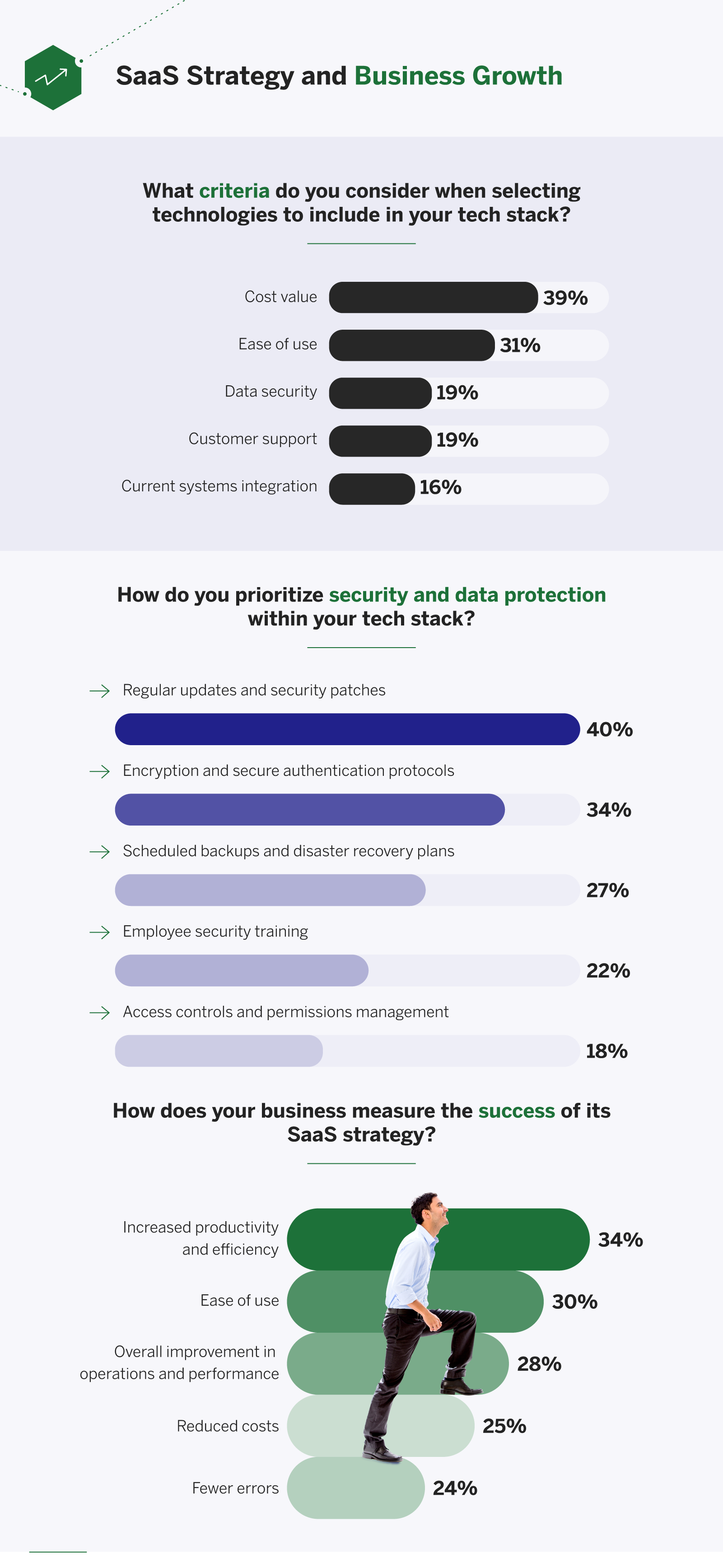 SaaS strategy and business growth.