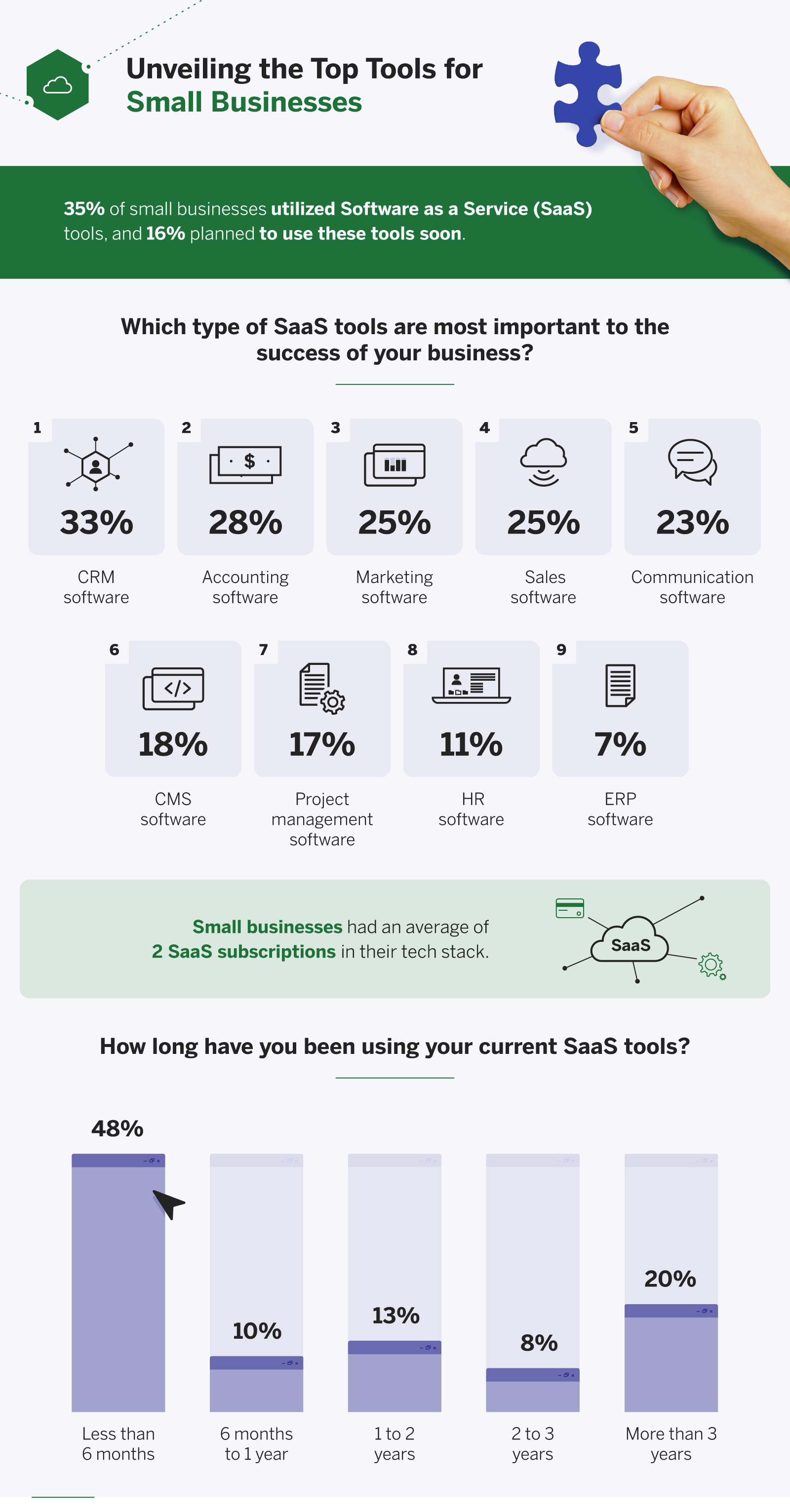 The top tools for  small businesses