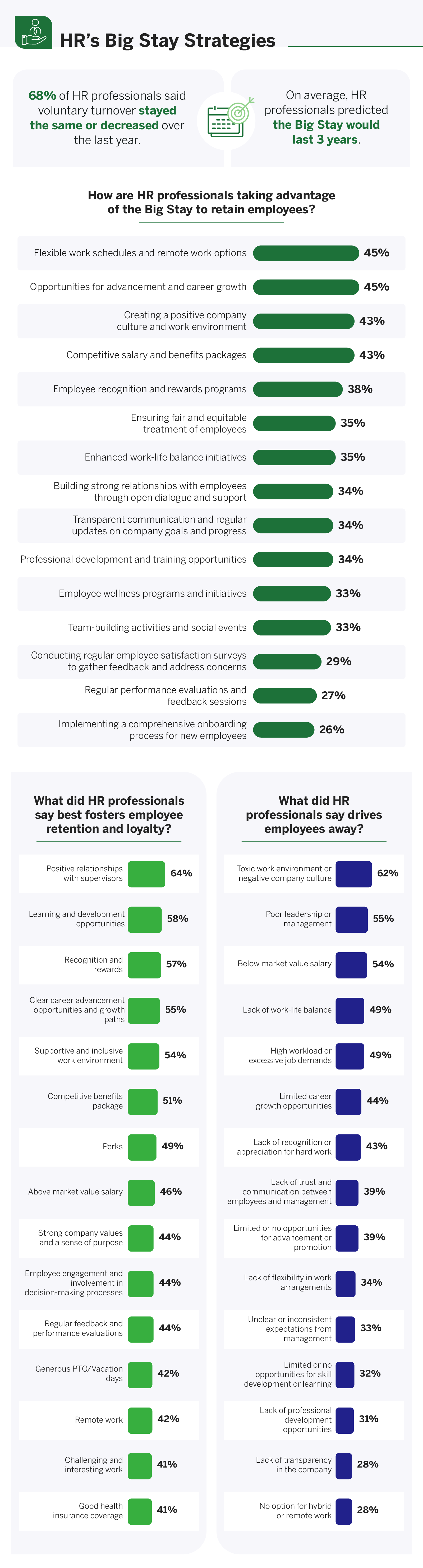 HR's Big Stay Strategies
