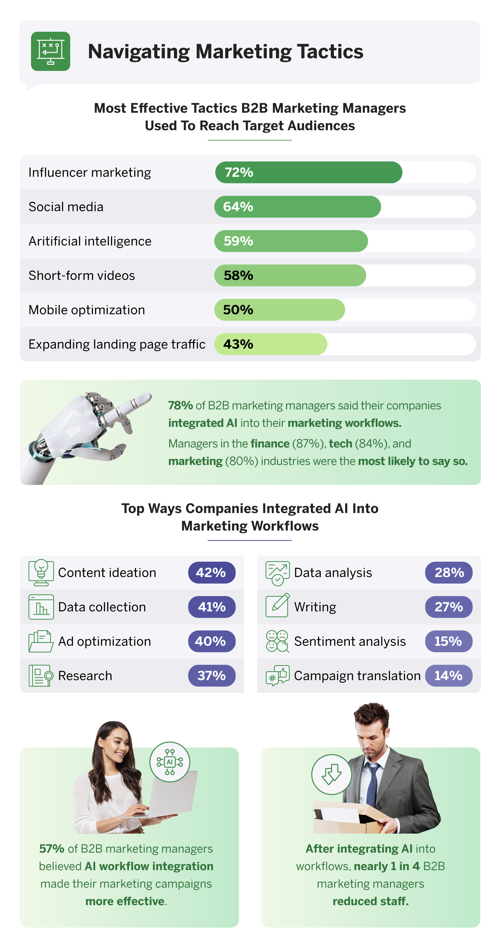 Effective tactics to reach target audiences