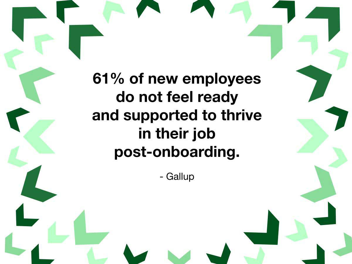 61 percent of employees do not feel ready post-onboarding