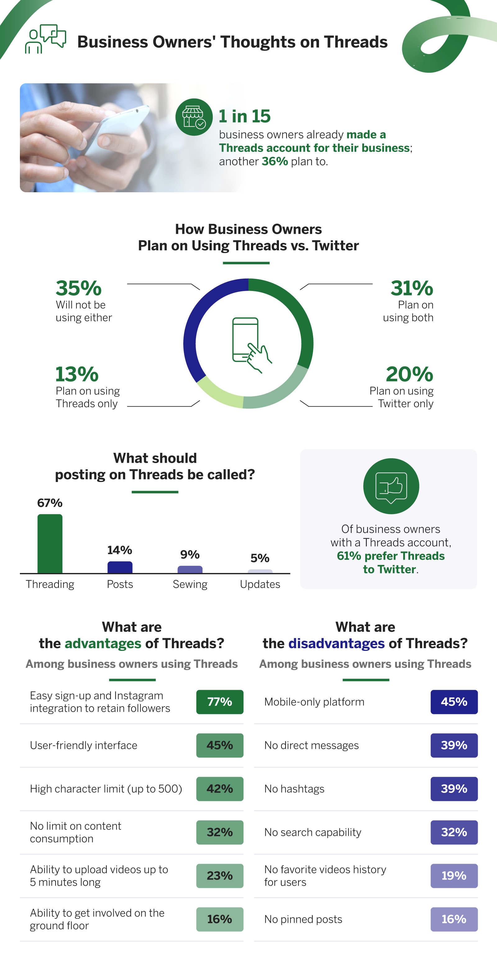 business-owners-thoughts-on-threads