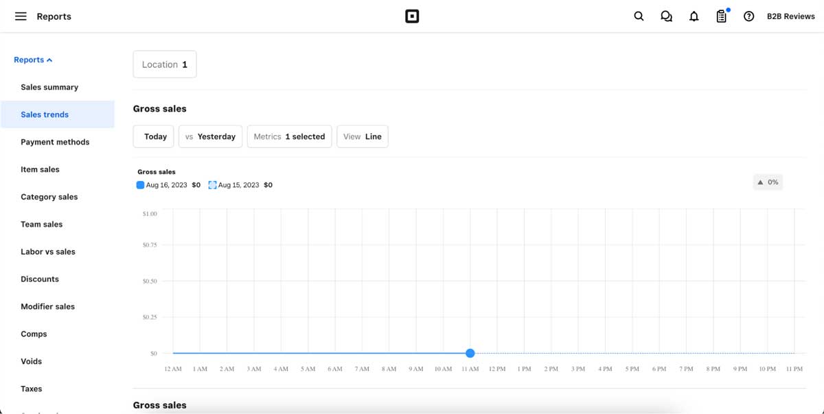 square in-depth reporting screenshot