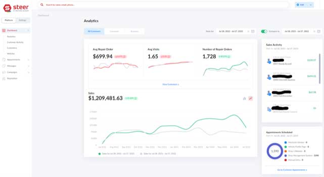 Steer CRM main analytics dashboard screenshot