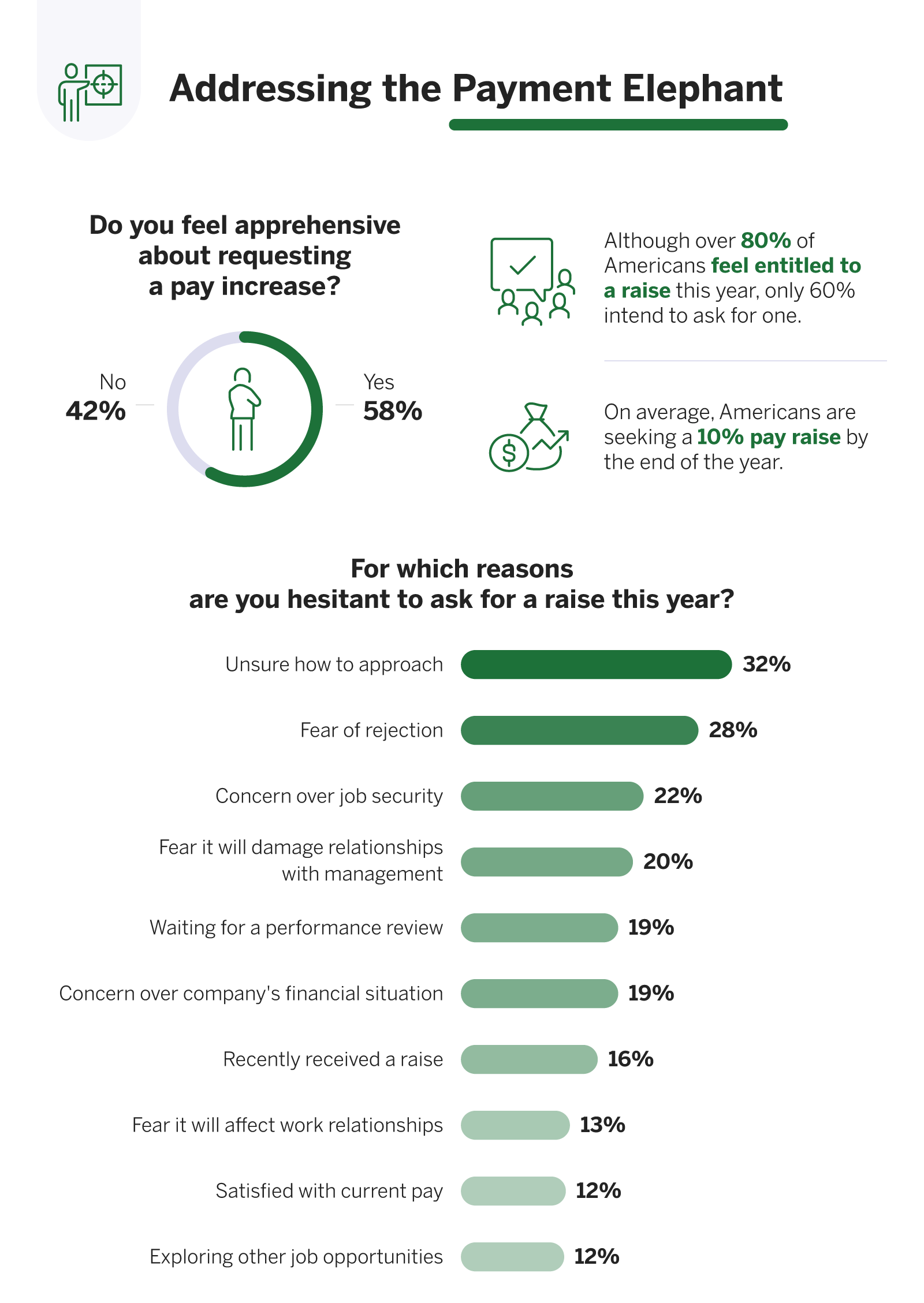 Addressing the payment elephant.