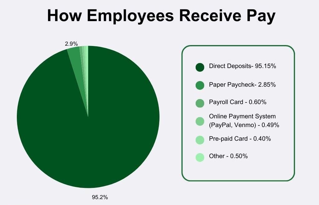 pay delivery pie chart image