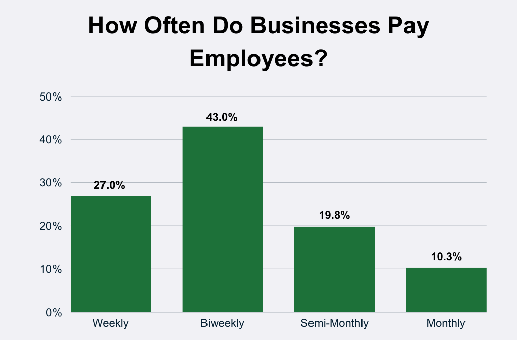 payment periods image