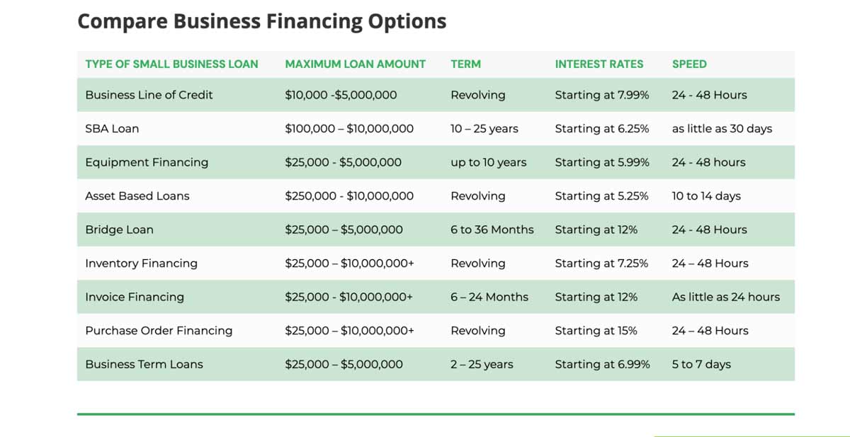 SMB Compass financing options