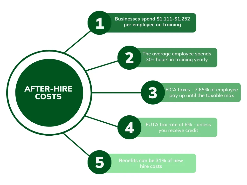 after-hire costs