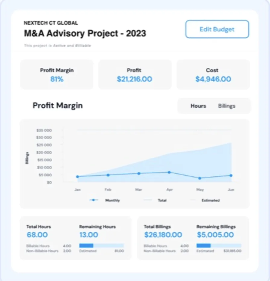 clicktime project tracking