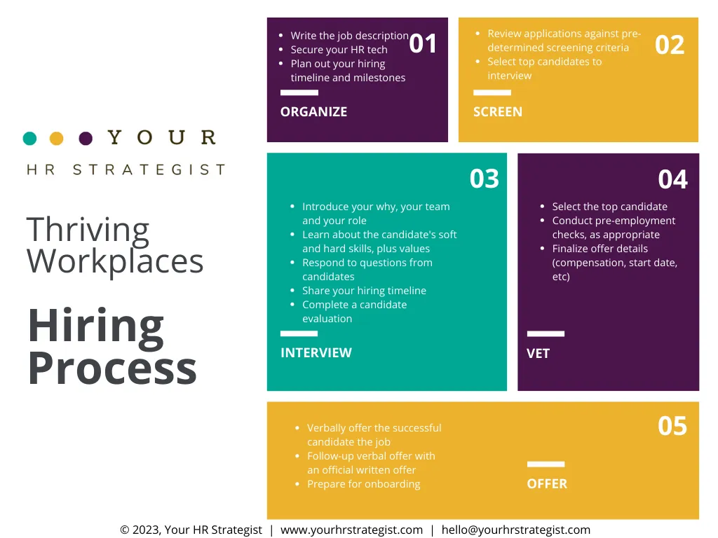 thriving workplaces hiring process