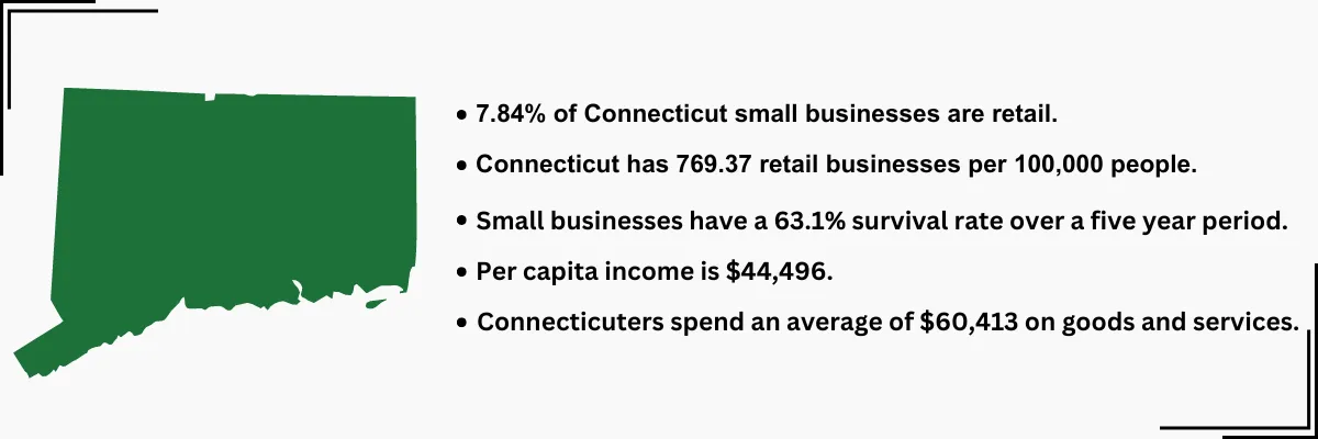 Connecticut callouts