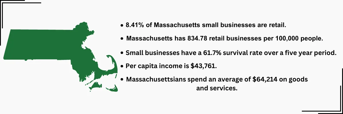 Massachusetts callouts