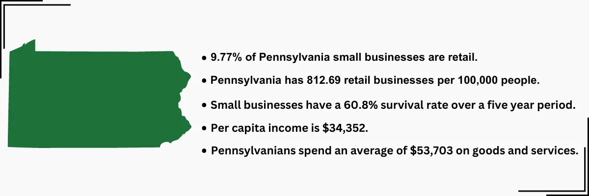 Pennsylvania callouts