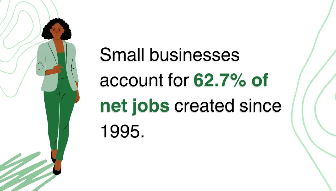 small business job creation percentage