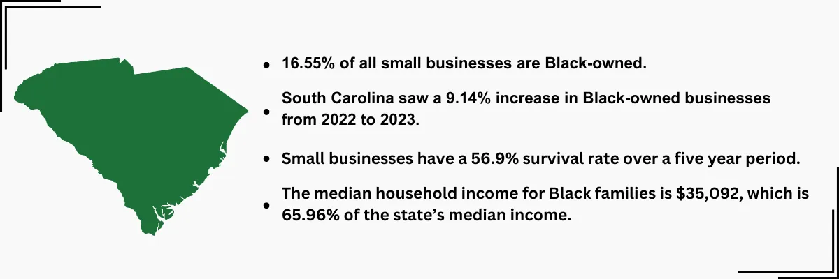 South Carolina callouts