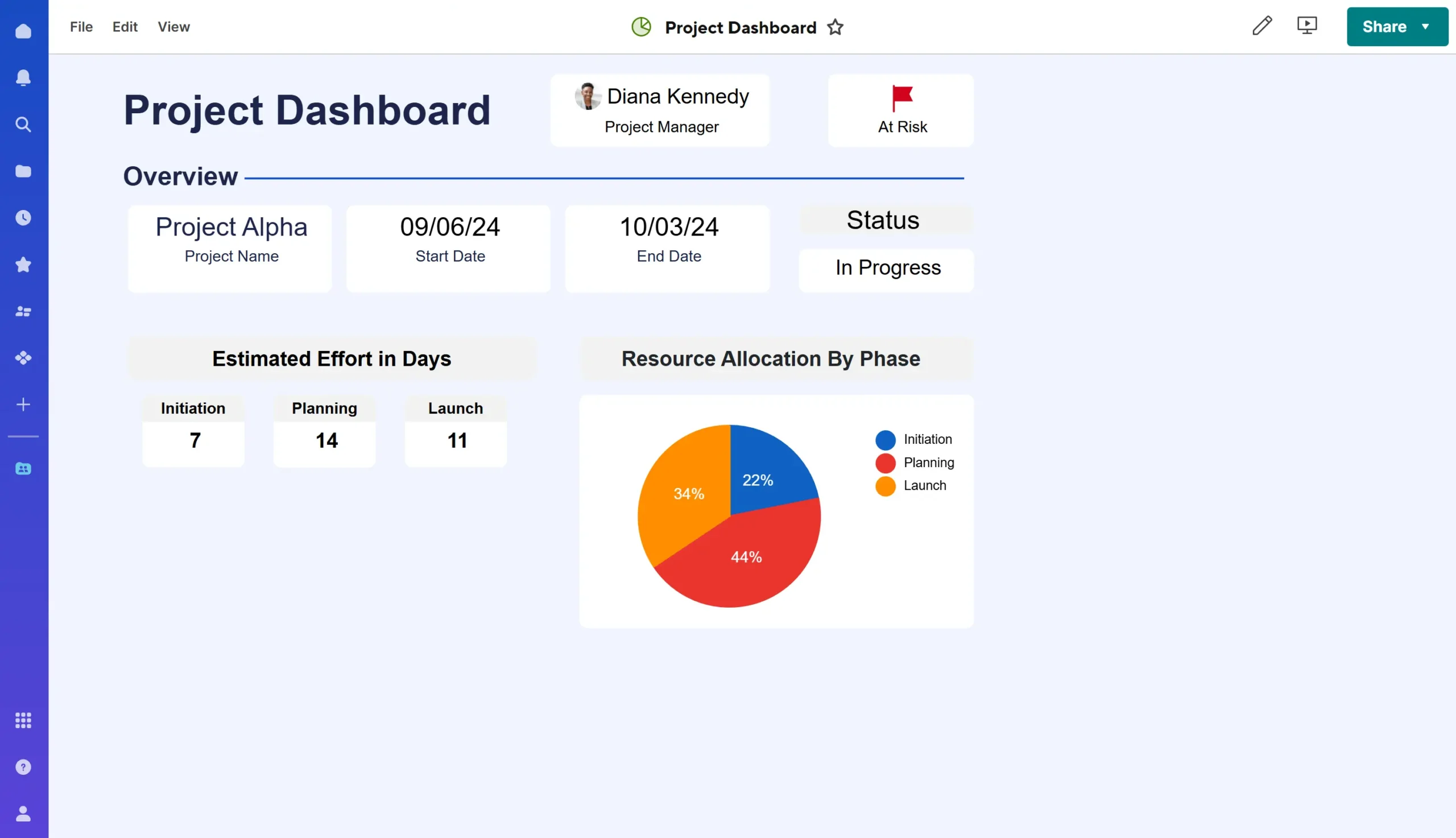 smartsheet project dashboard screenshot
