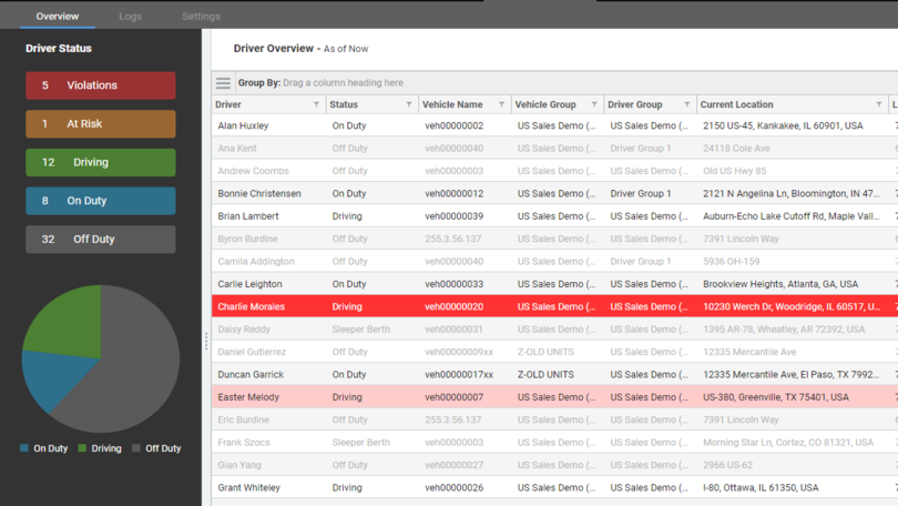 teletrac navman driver overview screenshot
