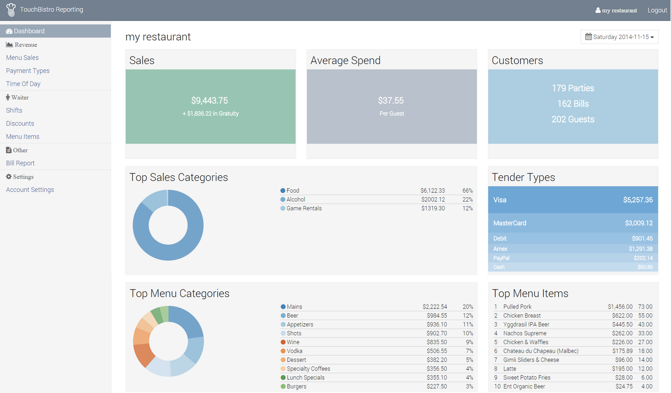 touchbistro dashboard screenshot