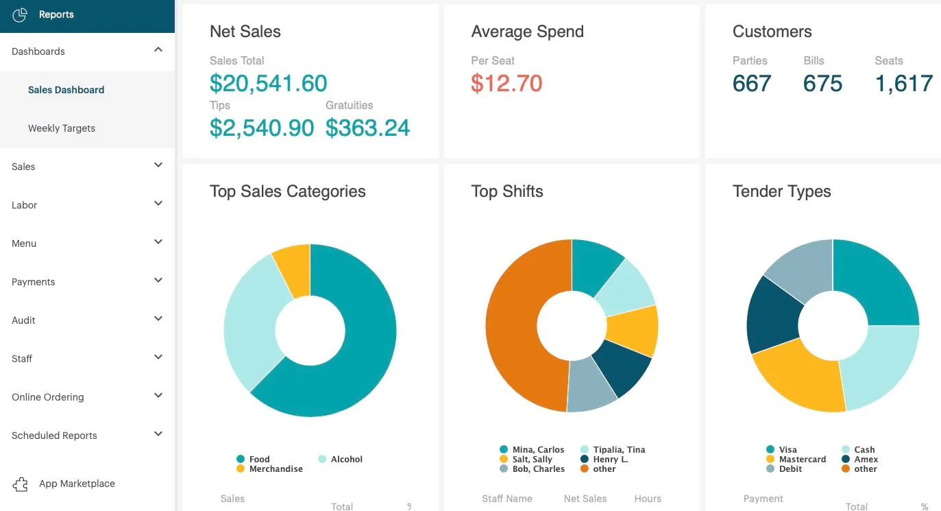 touchbistro sales dashboard screenshot