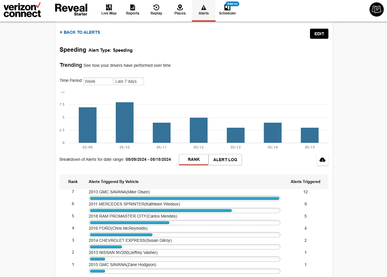 verizon connect alerts screenshot